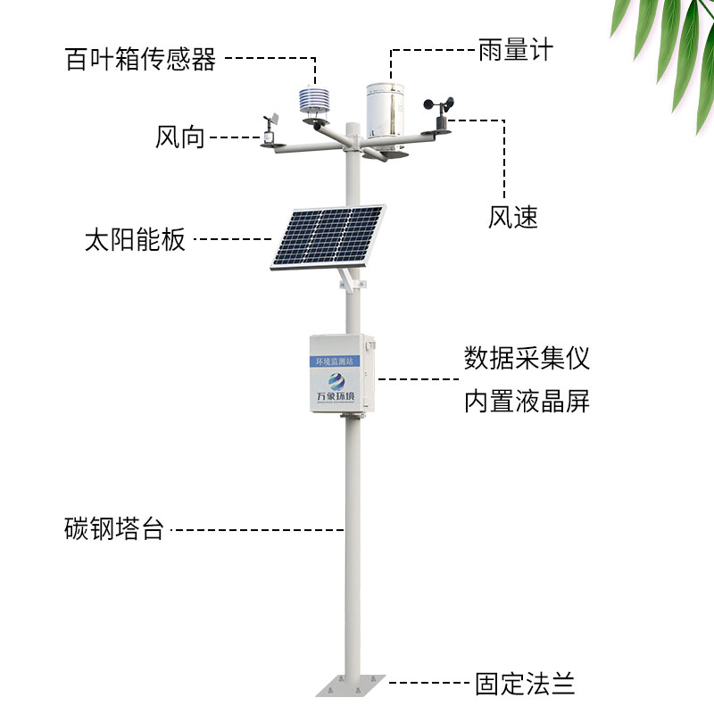 农业环境监测站——给农业生产提供气象数据支持