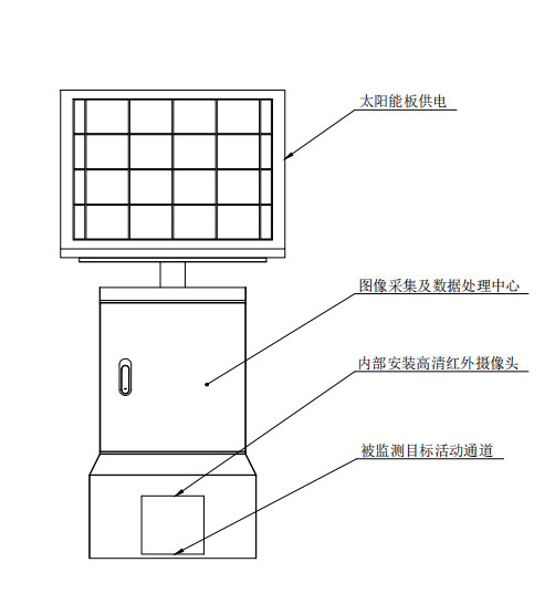 鼠害物联网智能监测系统