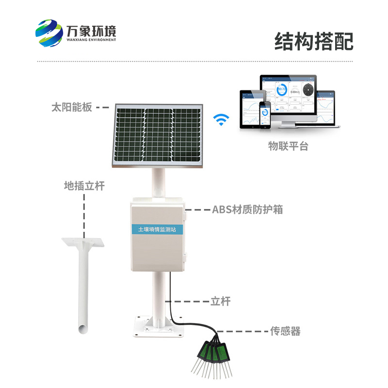 墒情站的作用是什么？