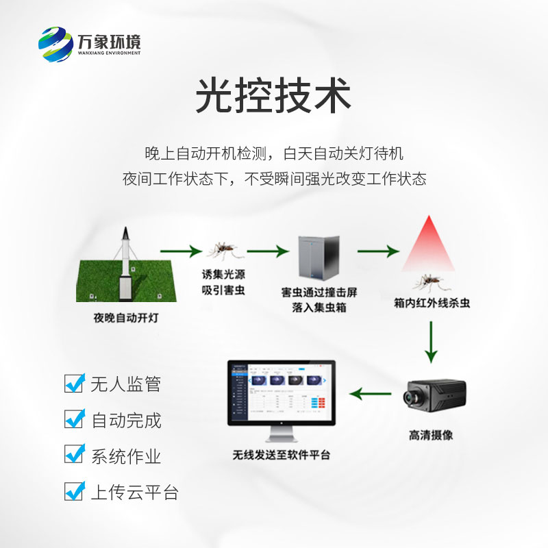 虫情识别吸虫塔