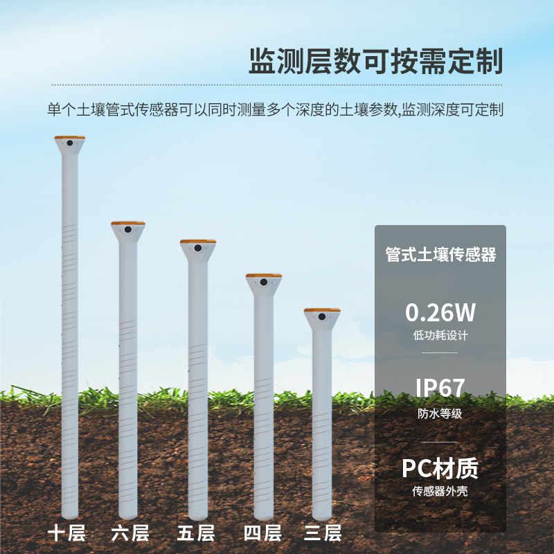 土壤墒情实时在线监测系统,土壤健康保持管理工具